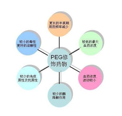 peg衍生物的定制合成（PEG-COOH-HO-PS-PI-PAN-PCL-PMMA等）